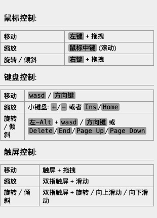 基本操作