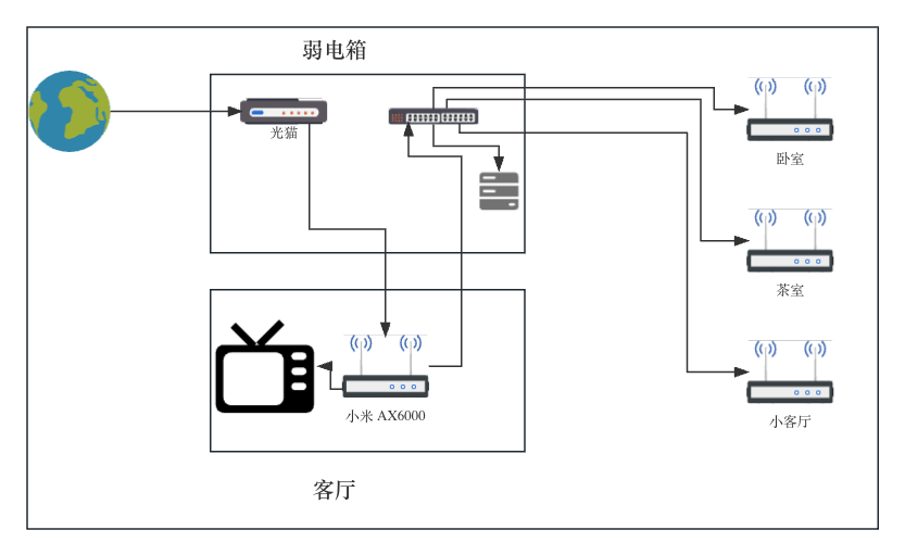 拓扑图